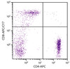 Human peripheral blood lymphocytes were stained with Mouse Anti-Human CD8-APC/CY7 (Cat. No. 99-457) and Mouse Anti-Human CD4-APC .