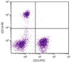 Human peripheral blood lymphocytes were stained with Mouse Anti-Human CD14-PE (Cat. No. 99-482) and Mouse Anti-Human CD3-FITC .