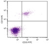 Human peripheral blood lymphocytes were stained with Mouse Anti-Human CD35-FITC (Cat. No. 99-512) and Mouse Anti-Human CD19-PE .