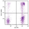 Human peripheral blood lymphocytes were stained with Mouse Anti-Human CD57-SPRD (Cat. No. 99-562) and Mouse Anti-Human CD3-PE .