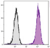 Human T lymphocyte cell line Jurkat was intracellularly stained with Mouse Anti-Human CD107a-PE (Cat. No. 99-601) .