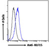 45-803 Flow cytometric analysis of paraformaldehyde fixed HepG2 cells (blue line) , permeabilized with 0.5% Triton. Primary incubation 1hr (10ug/ml) followed by Alexa Fluor 488 secondary antibody (1ug/ml) . IgG control: Unimmunized goat IgG (black line) fo