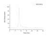The purity of SARS-CoV-2 (COVID-19) Spike S1 recombinant protein was greater than 95% as determined by SEC-HPLC.