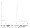 The purity of SARS-COV-2 S protein RBD (N501Y) is greater than 95% as determiend by SEC-HPLC.