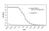 SARS-CoV-2 Spike Protein S1 (RBD) :Fc (human) (rec.) binds with high affinity to its receptor ACE2 (human) (rec.)