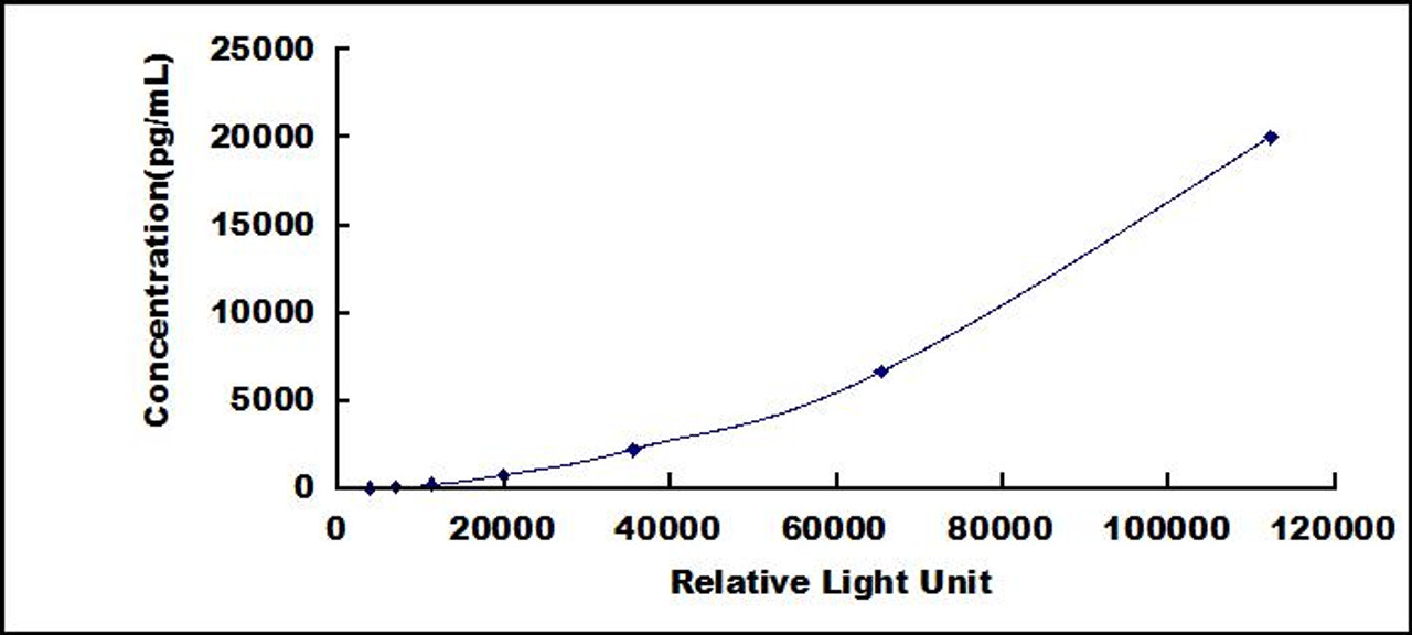 Mouse Matrix Metalloproteinase 1 (MMP1)CLIA Kit