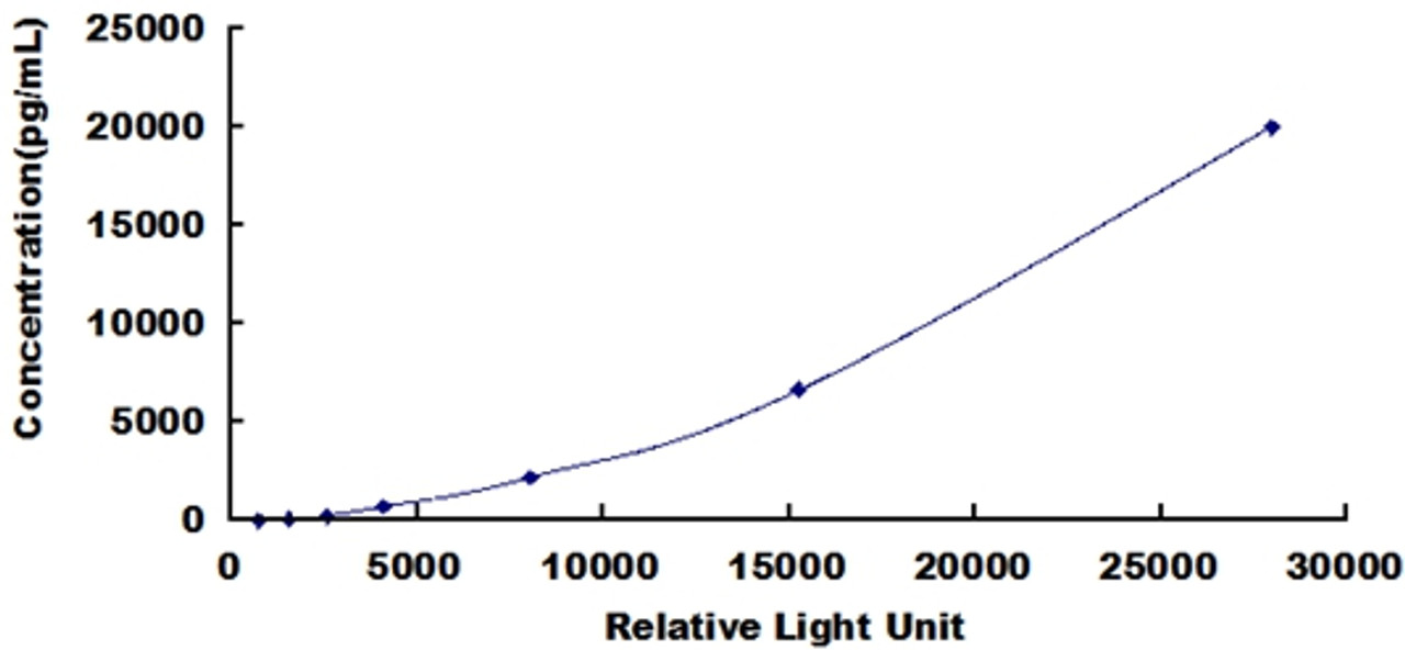 Human Apotransferrin (apoTf)CLIA Kit