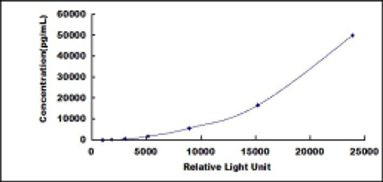 Human NLR Family, Pyrin Domain Containing Protein 3 (NLRP3)CLIA Kit