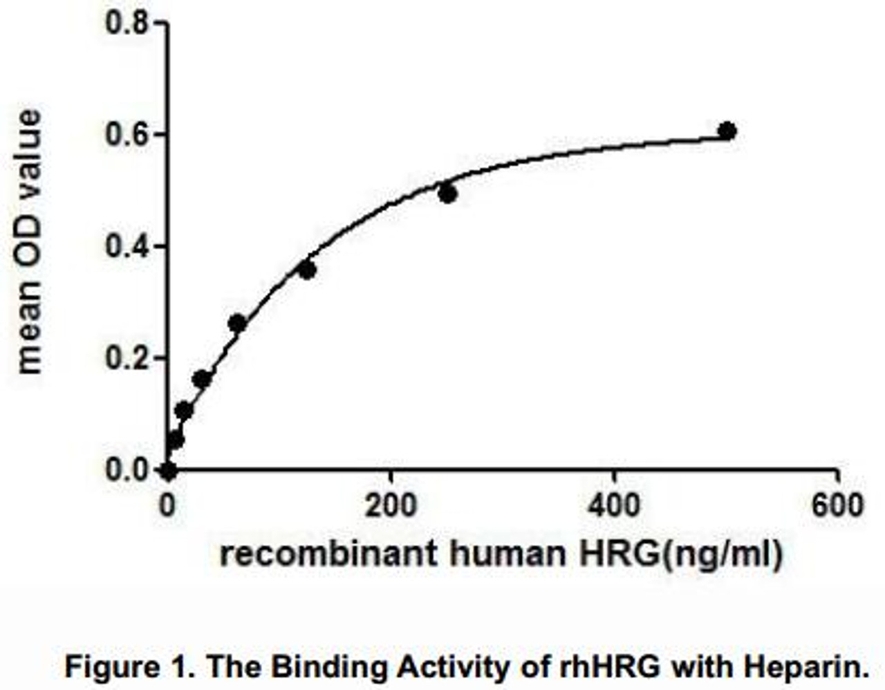 Human Active Histidine Rich Glycoprotein (HRG)