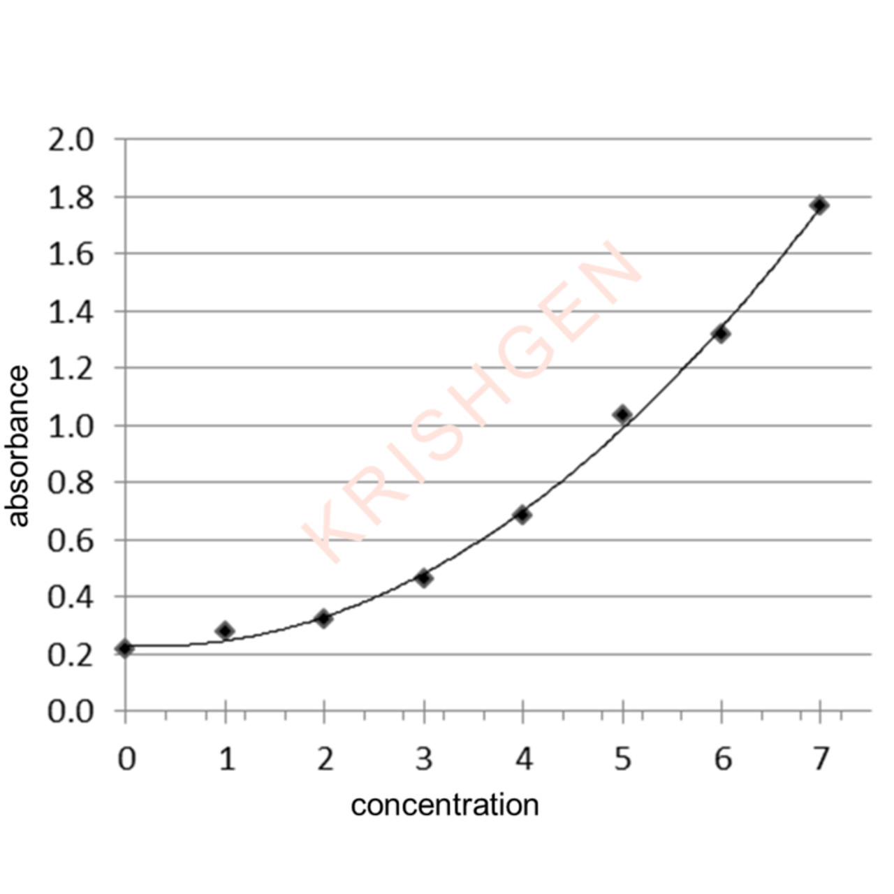 GENLISA™ Hamster Anti-SARS-CoV-2 IgG Antibody to Spike RBD protein Quantitative TITRATION ELISA