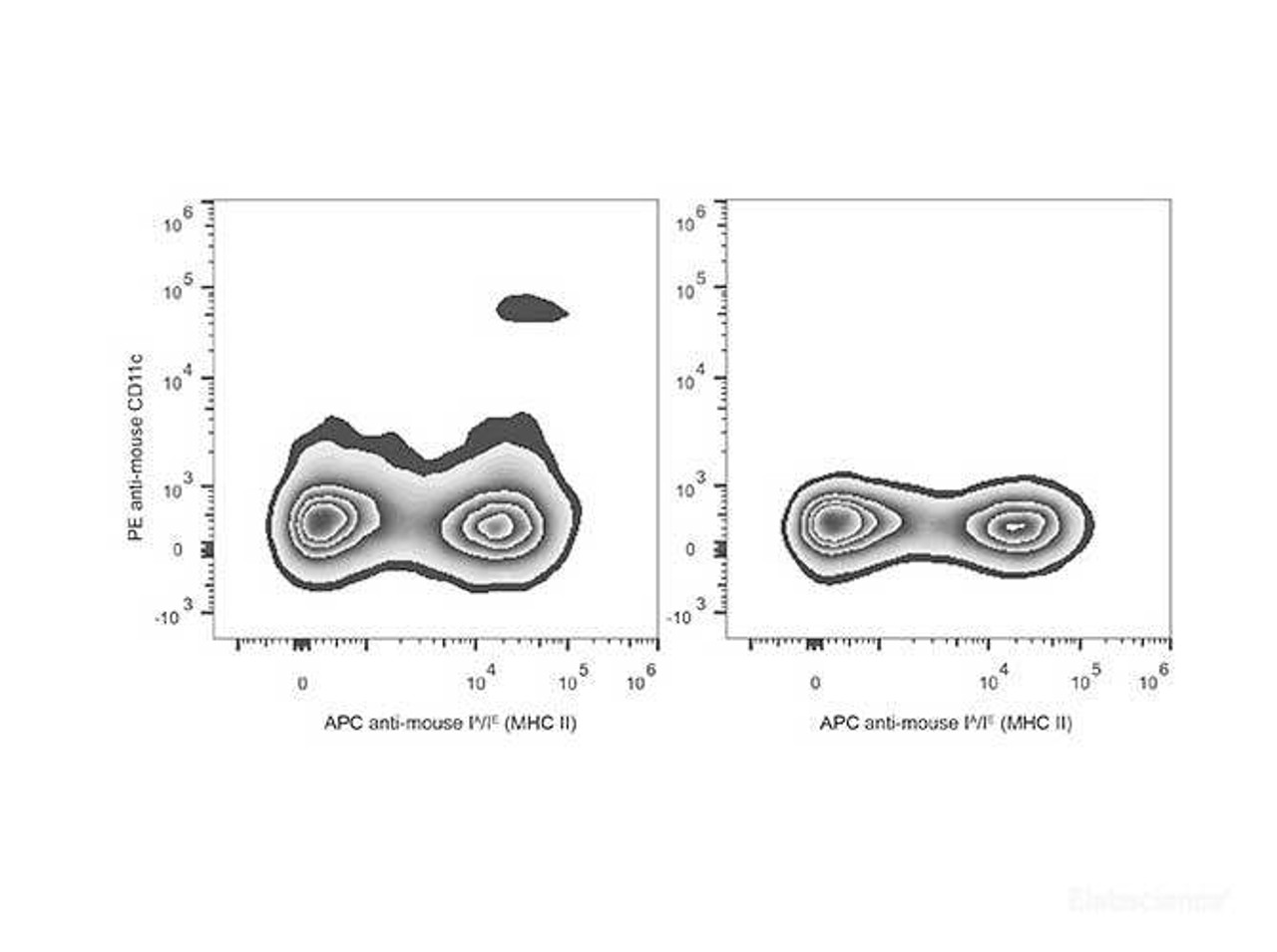 C57BL/6 murine splenocytes are stained with PE Anti-Mouse CD11c Antibody and APC Anti-Mouse MHC II (I-A/I-E) Antibody(APC(Left). Splenocytes stained with APC Anti-Mouse MHC II (I-A/I-E) Antibody(Right) are used as control.