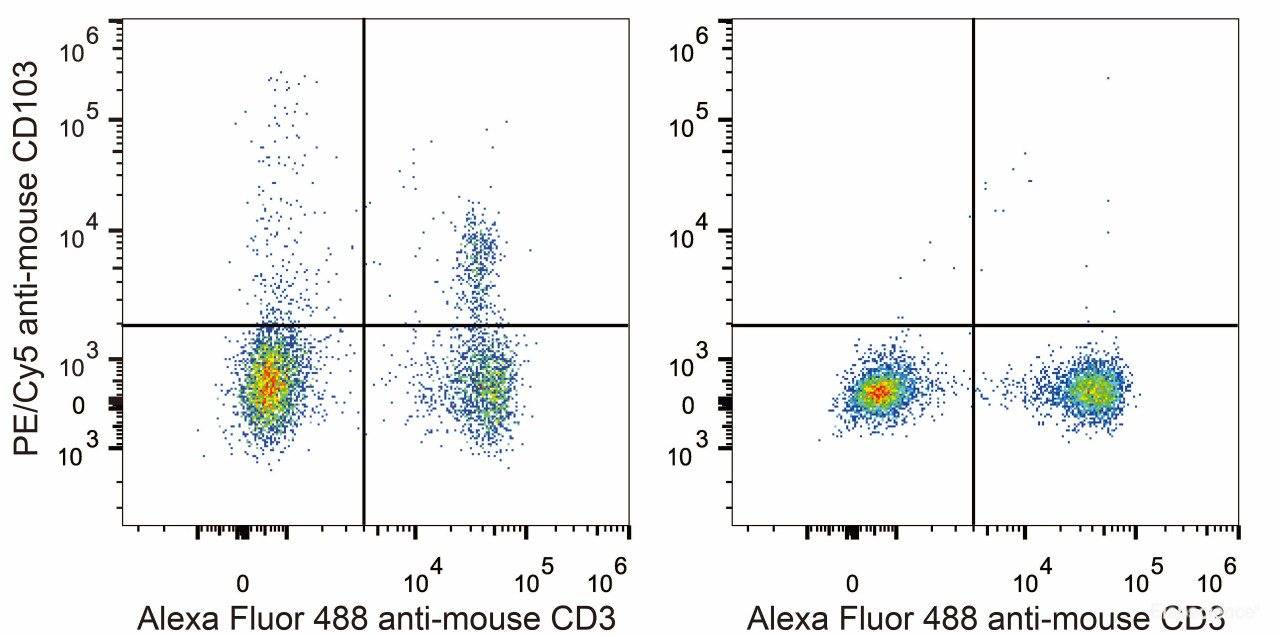 C57BL/6 murine splenocytes are stained with PE/Cyanine5 Anti-Mouse CD13 Antibody(filled gray histogram). Unstained splenocytes (empty black histogram) are used as control.