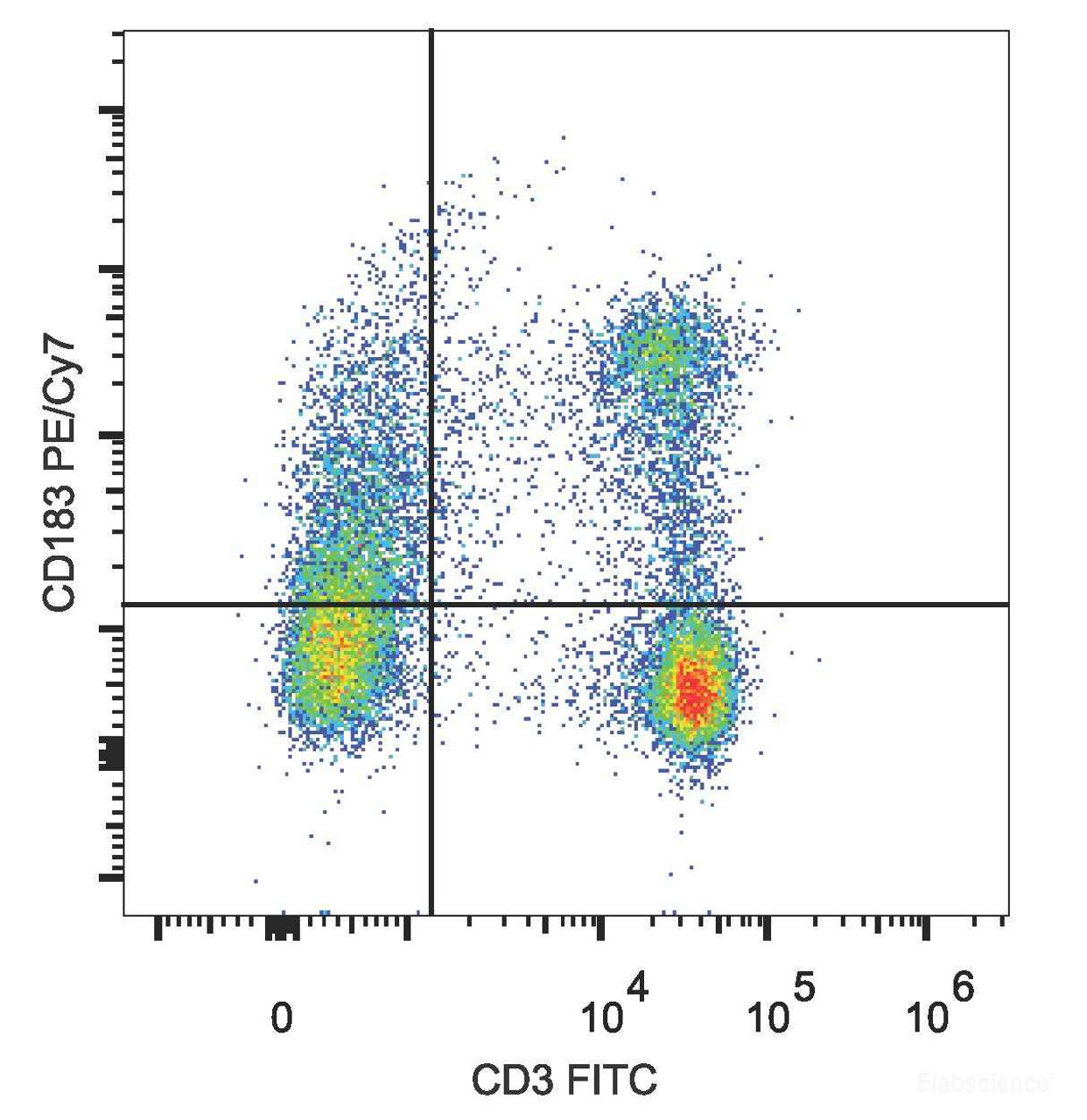 C57BL/6 murine splenocytes are stained with PE/Cyanine7Anti-Mouse CD183/CXCR3 Antibody[Used at .2 μg/1<sup>6</sup> cells dilution] and FITC Anti-Mouse CD3 Antibody.