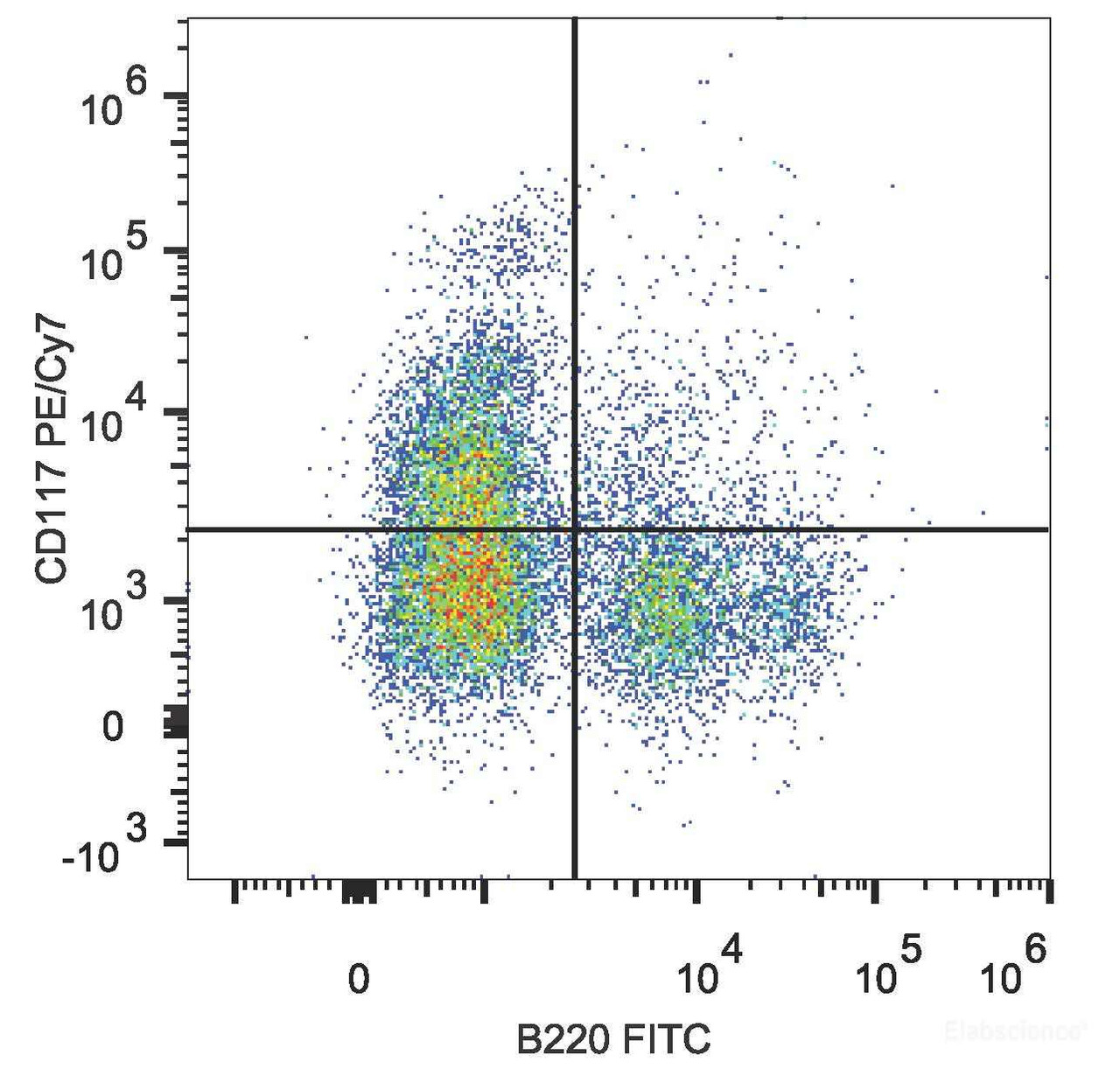 C57BL/6 murine bone marrow cells are stained with PE/Cyanine7 Anti-Mouse CD117 Antibody[Used at .2 μg/1<sup>6</sup> cells dilution](filled gray histogram). Unstained bone marrow cells (empty black histogram) are used as control.