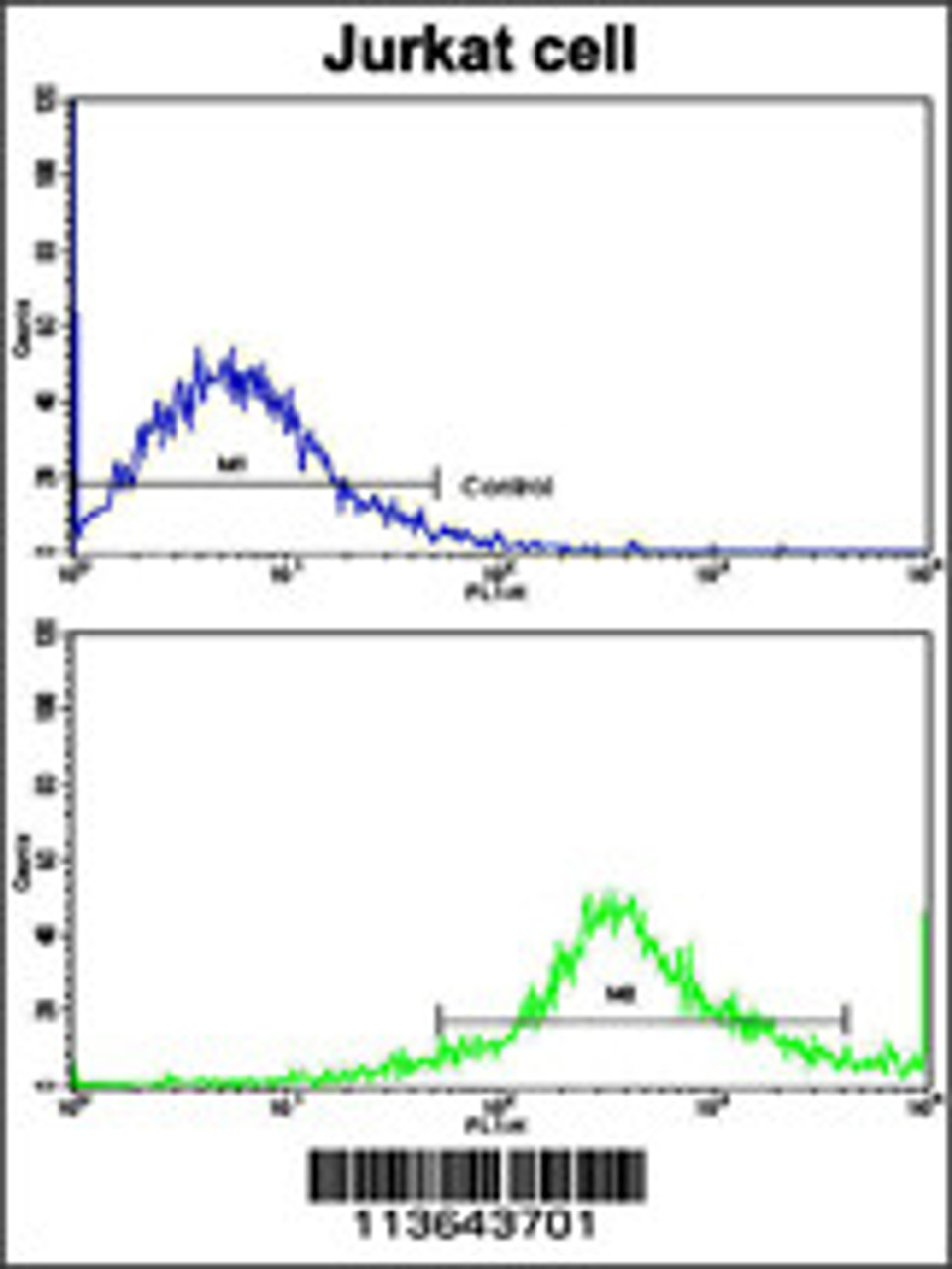 Flow cytometric analysis of jurkat cells using CD8B Antibody (N-term) (bottom histogram) compared to a negative control cell (top histogram) . FITC-conjugated goat-anti-rabbit secondary antibodies were used for the analysis.
