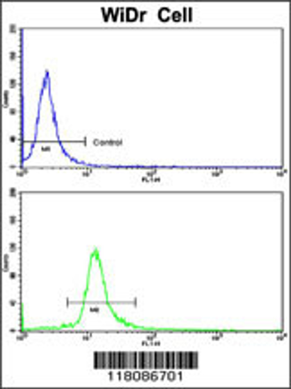 Flow cytometric analysis of WiDr cells using DDX53 Antibody (bottom histogram) compared to a negative control cell (top histogram) . FITC-conjugated goat-anti-rabbit secondary antibodies were used for the analysis.
