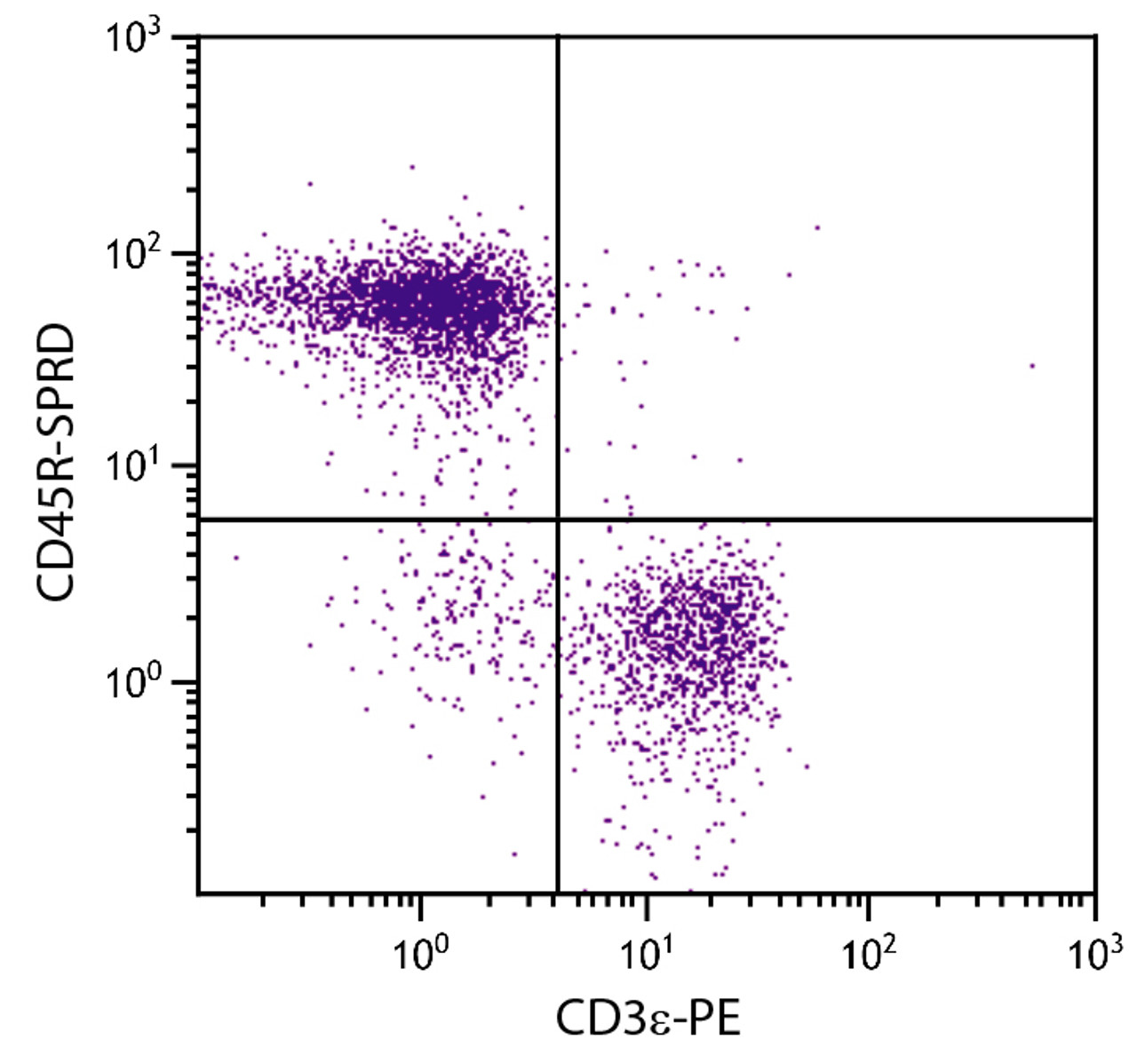 C57BL/6 mouse splenocytes were stained with Rat Anti-Mouse CD45R-SPRD (Cat. No. 98-791) and Rat Anti-Mouse CD3?-PE .