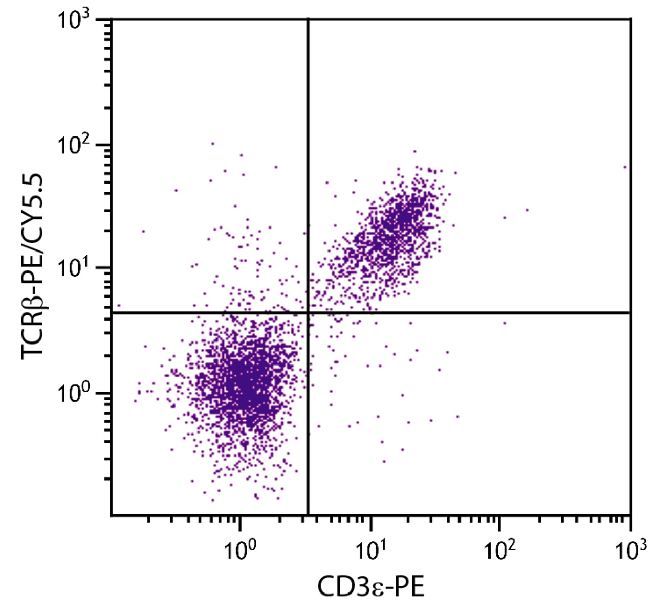 BALB/c mouse splenocytes were stained with Hamster Anti-Mouse TCR?-PE/CY5.5 (Cat. No. 98-905) and Rat Anti-Mouse CD3?-PE .