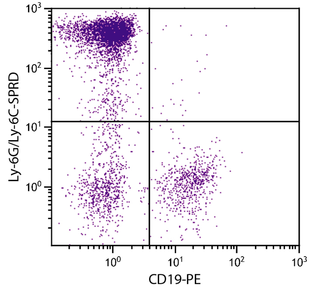 BALB/c mouse bone marrow cells were stained with Rat Anti-Mouse Ly-6G/ Ly-6C-SPRD (Cat. No. 99-053) and Rat Anti-Mouse CD19-PE .