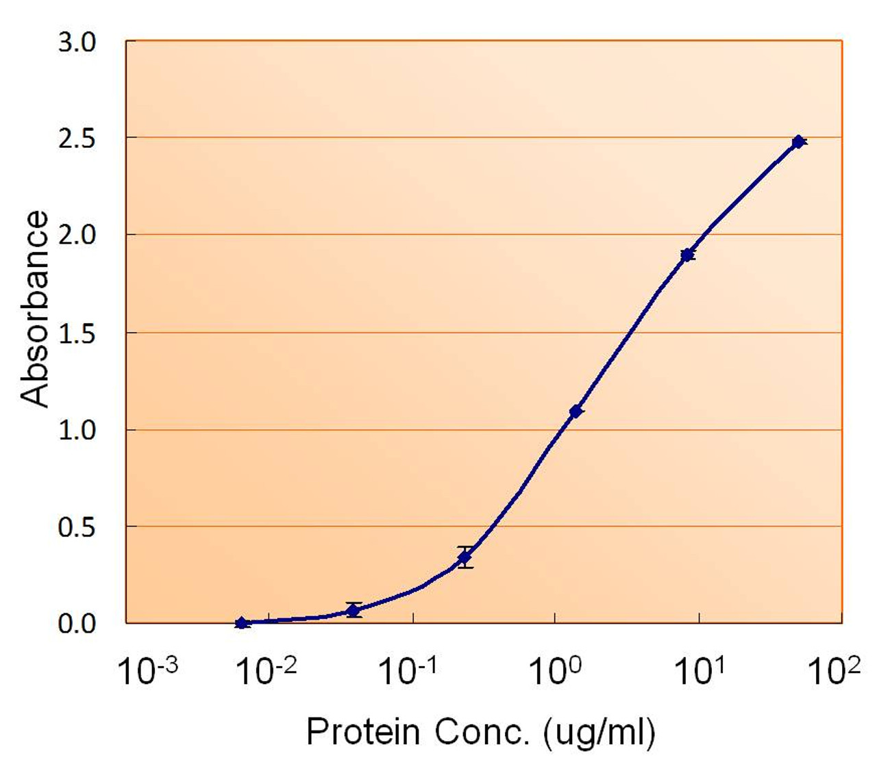 Approx 21kDa band observed in Human Brain (Cerebellum) lysates (calculated MW of 19.3kDa according to NP_002687.1) . Recommended concentration: 1-3ug/ml.