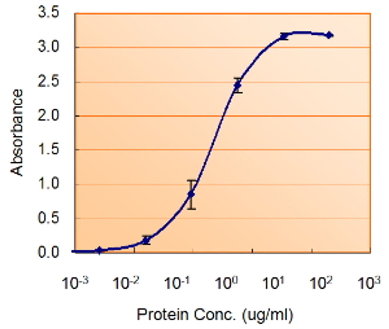 45-221 Flow cytometric analysis of paraformaldehyde fixed K562 cells (blue line) , permeabilized with 0.5% Triton. Primary incubation 1hr (10ug/ml) followed by Alexa Fluor 488 secondary antibody (1ug/ml) . IgG control: Unimmunized goat IgG (black line) followed by Alexa Fluor 488 secondary antibody.
