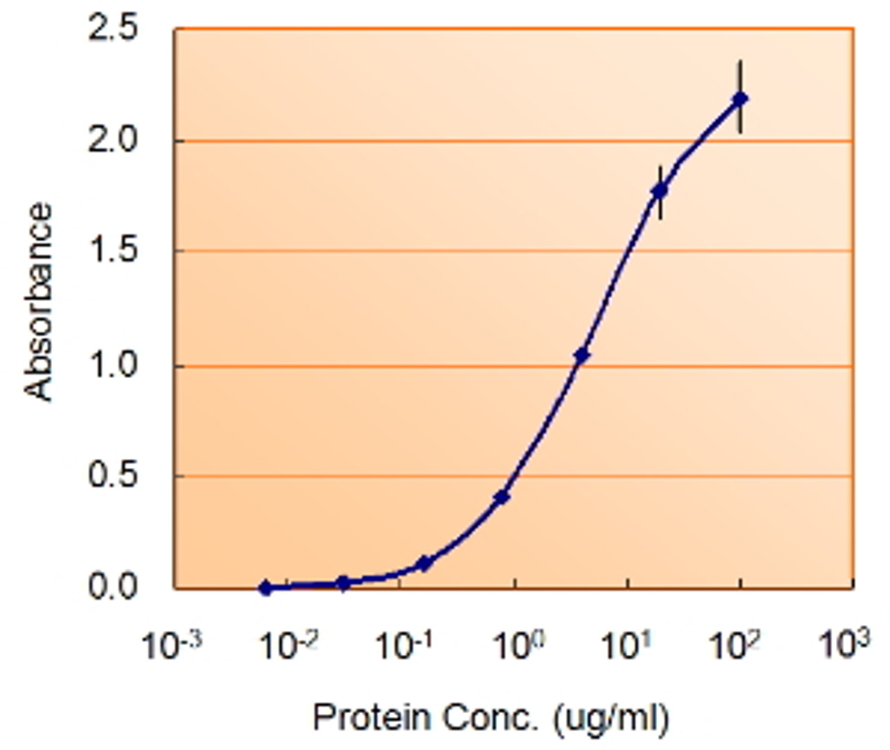 45-672 (0.5ug/ml) staining of Human Brain (Substantia Nigra) lysate (35ug protein in RIPA buffer) . Detected by chemiluminescence.