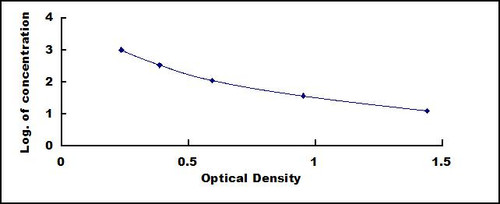 Mini Samples Enzyme-linked Immunosorbent Assay Kit For Cortisol (Cor)