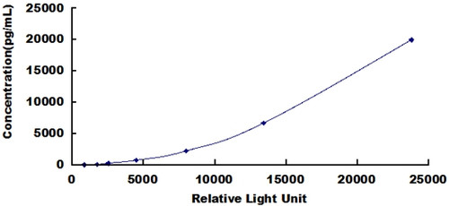 Human Regulated On Activation In Normal T-Cell Expressed And Secreted (RANTES)CLIA Kit