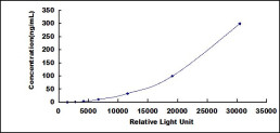 Human Cartilage Oligomeric Matrix Protein (COMP)CLIA Kit