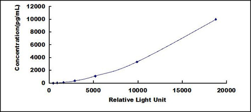 Human Phosphoserine Phosphatase (PSPH)CLIA Kit