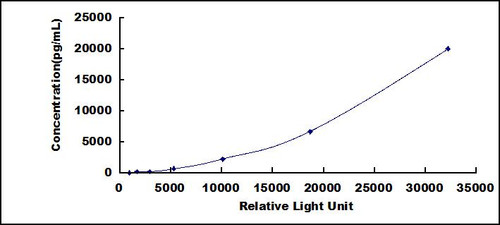 Human Interleukin 4 Induced Protein 1 (IL4I1)CLIA Kit