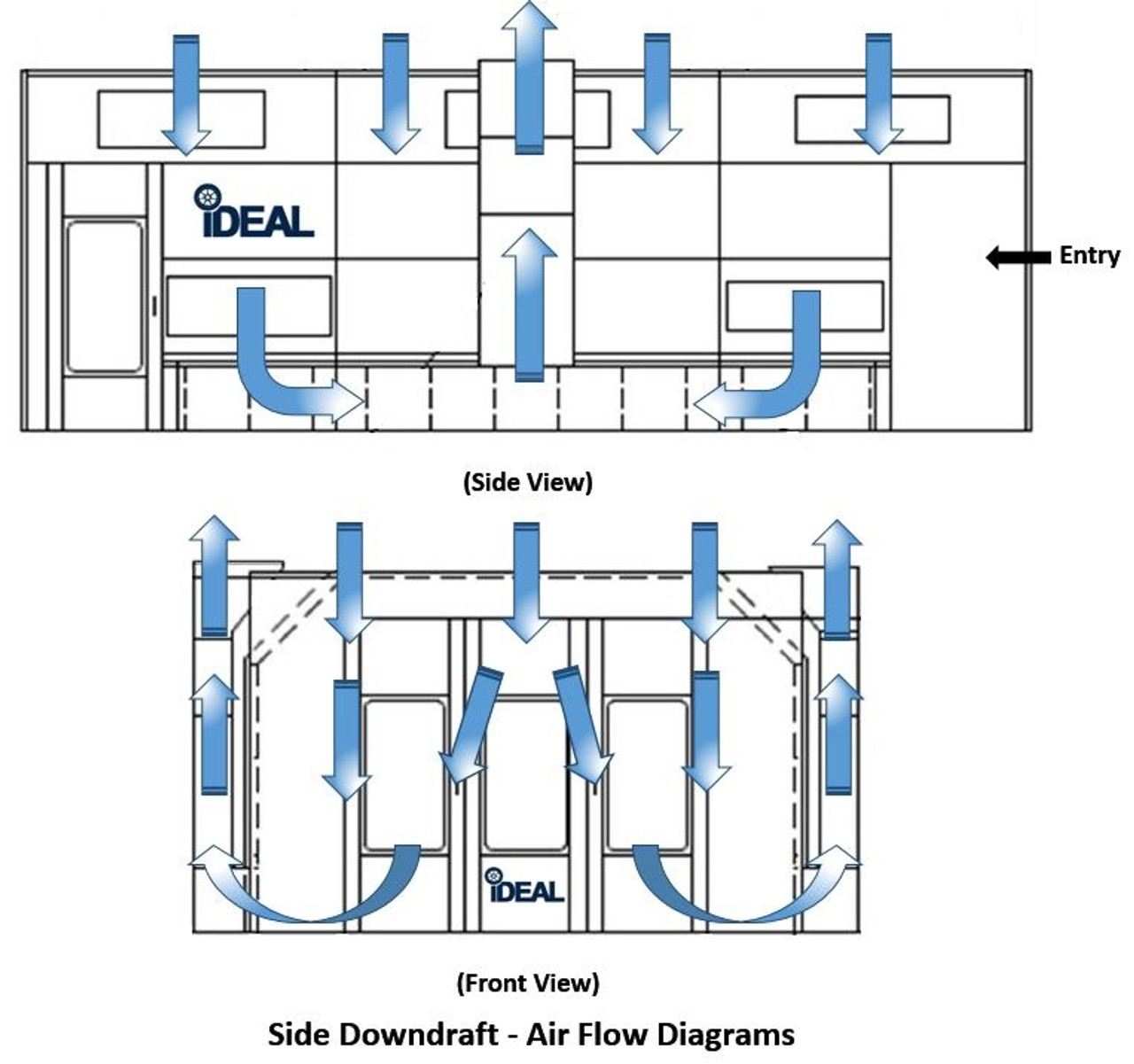 iDEAL Side Downdraft Paint Booth Rear Tri-Fold Drive-Thru Door Kit