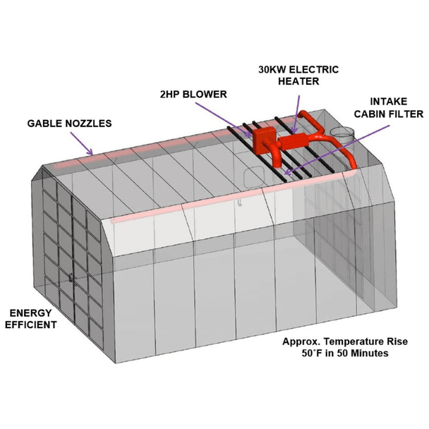  IDEAL Rammstein RS-3001-EHS-30KW Electric AMU Heating System