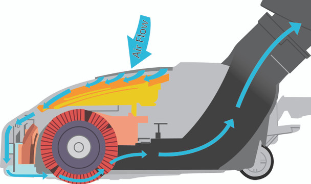 Diagram of the CT25QD showing the air path from the top vents, around the agitator and up towards the vacuum.