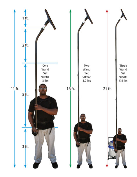 Person holding 1, 2, and 3 wands together with dimensions.