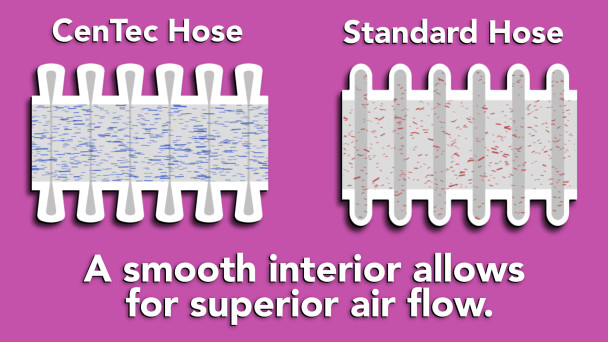 Diagram showing the difference between the Cen-Tec's smooth interior hose and standard hoses.