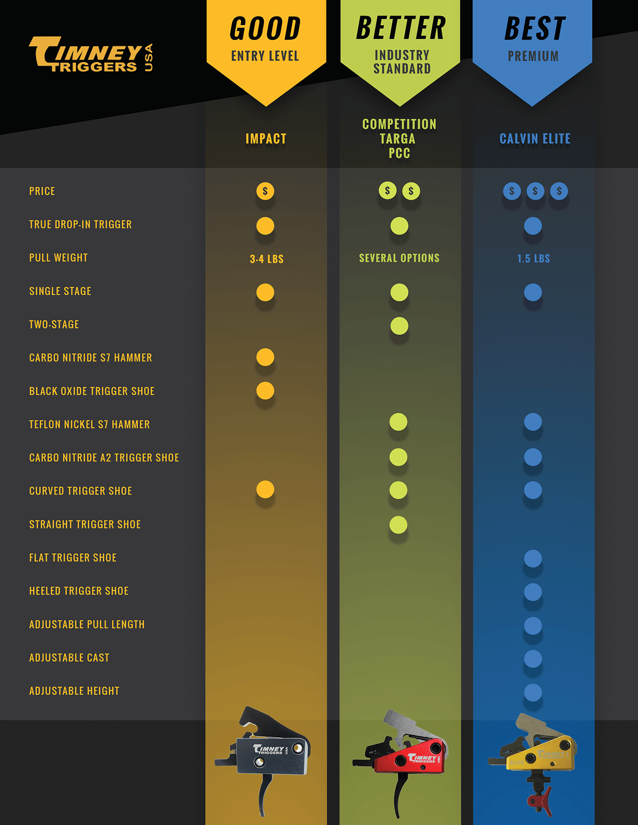 Ace Trigger Shoe Fit Chart