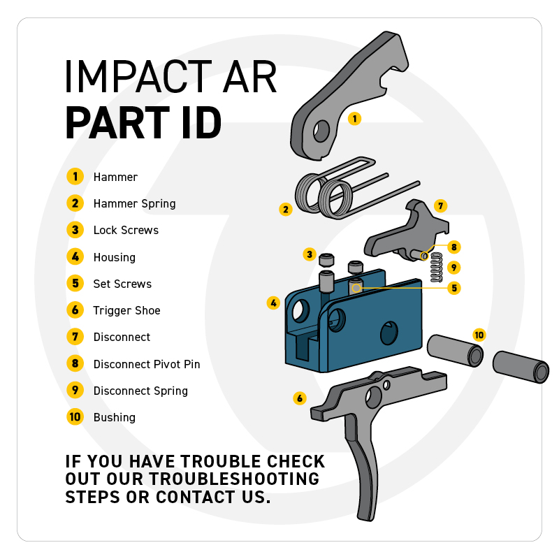 The Impact AR Trigger Timney Triggers