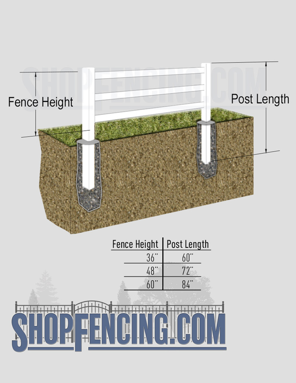 Vinyl Ranch Rail Fence Posts From ShopFencing.com