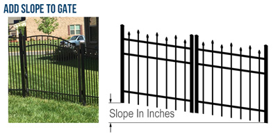 Add Slope To gate