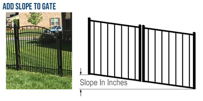 Add Slope To gate