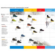 La Sportiva Mountain Running Comparison Chart