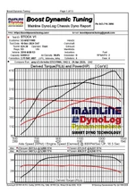 Complete Guide to MK7 and MK7.5 GTI Tuning (2015-2021)