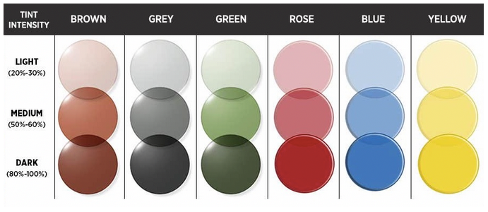 Non Prescription Sunglass lenses with UV Filters (turn your