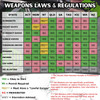 Australian Weapons Laws and Regulations