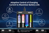 XTAR MiniMixer MX4 4-Bay USB-C Smart Battery Charger