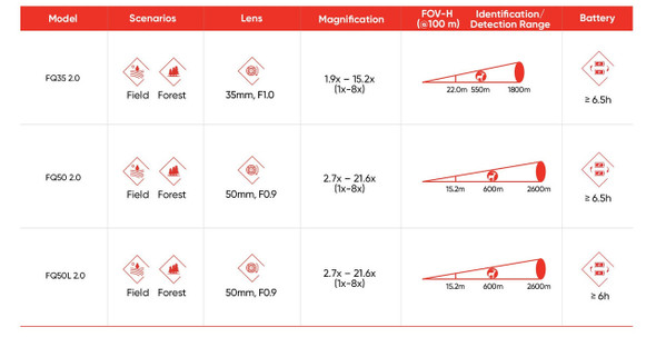 HIKMICRO Falcon FQ50 2.0 Thermal Monocular w LRF