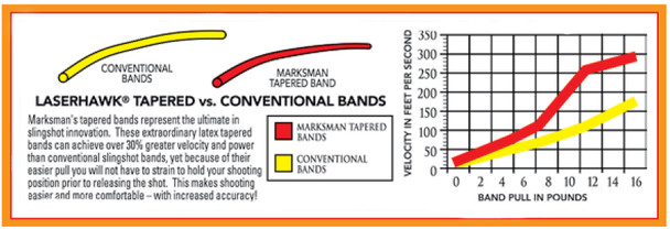 Slingshot Band and Pellets Combo