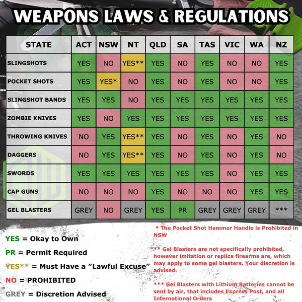 Australian Weapons Laws and Regulations