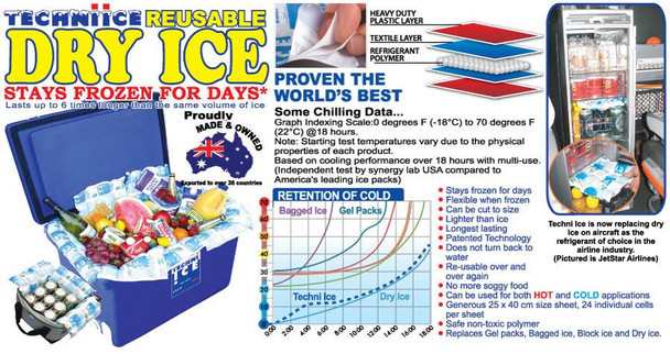 Techni Ice Heavy Duty Reusable Dry Ice Pack 3 Pack
